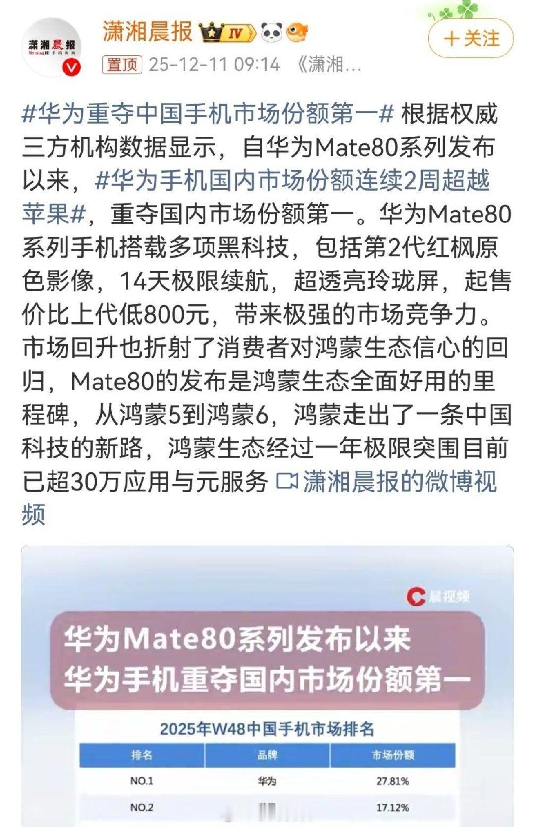 华为重夺中国手机市场份额第一 好用！爱用！多的不说，华为牛逼！！！ 