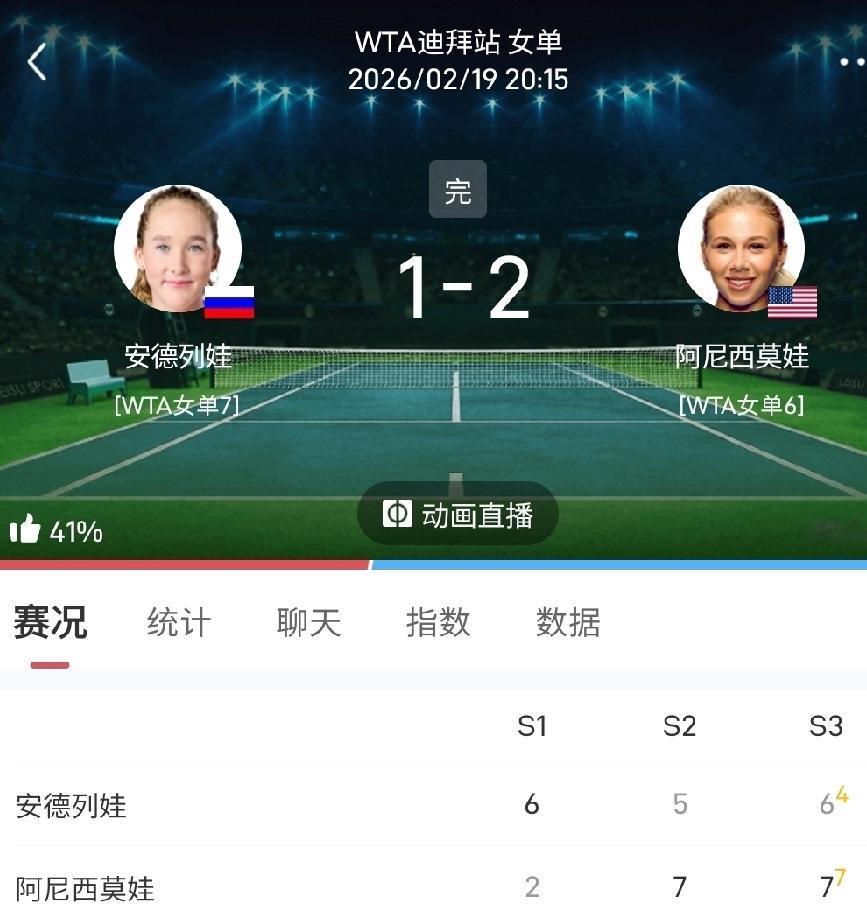 2月19日，WTA1000迪拜公开赛战况，赛会二号种子阿尼西莫娃2-6/7-5/