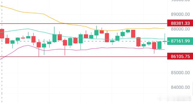 11.26晚间大冰这几天的局面一直没有打破，现在还处于一个整理的过程。日内大冰在