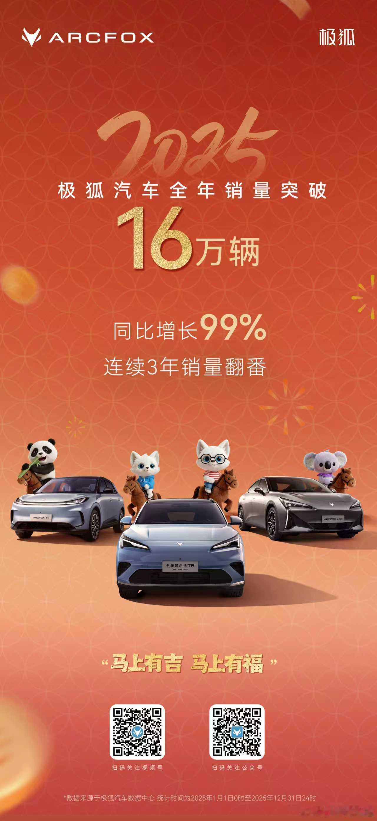 极狐汽车2025年销量突破16万辆 同比增长99% 多家车企公布2025全年成绩