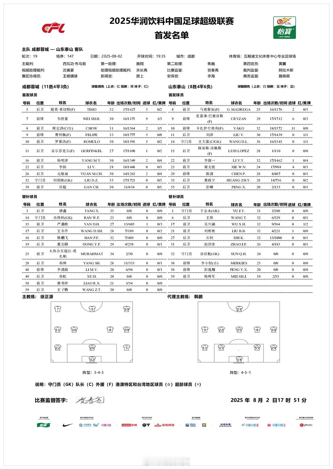 成都蓉城vs山东泰山 去凤凰山看球的小伙伴们，今天巨热，整点藿香正气补补，多喝点
