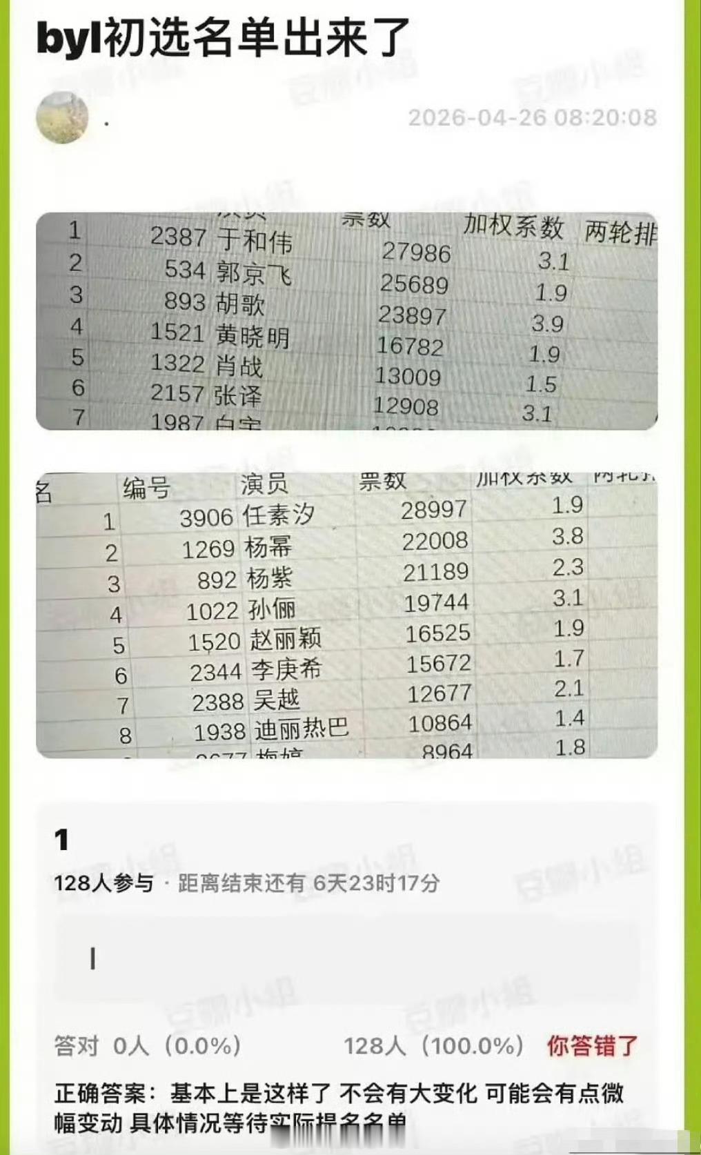 今年白玉兰初选名单里还有加权系数，这个新加的操作不会是为了方便后续操作吧
