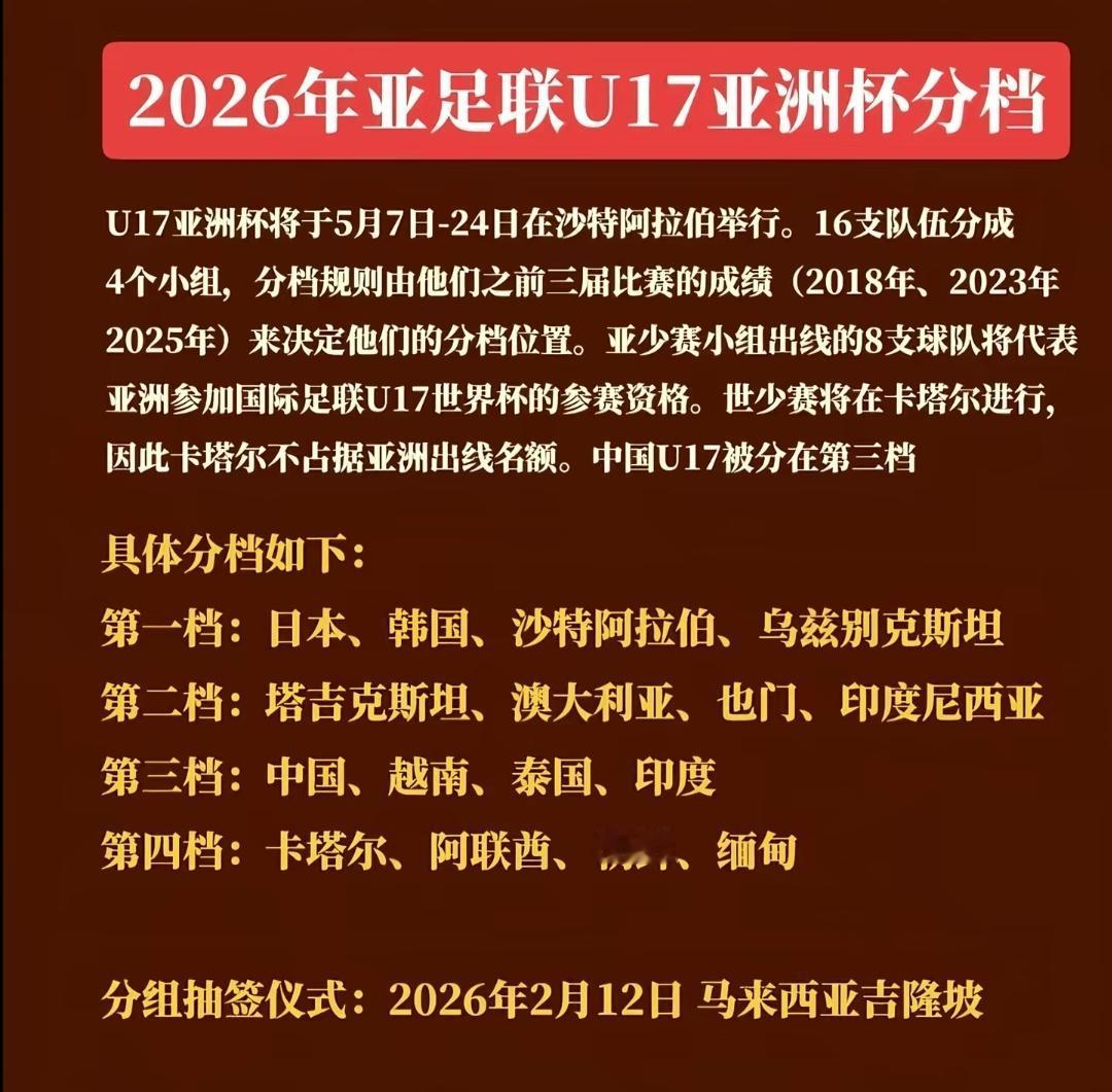 U17亚洲杯抽签2月12日进行，我期望中的中国队小组球队是：韩国、塔吉克斯坦、中