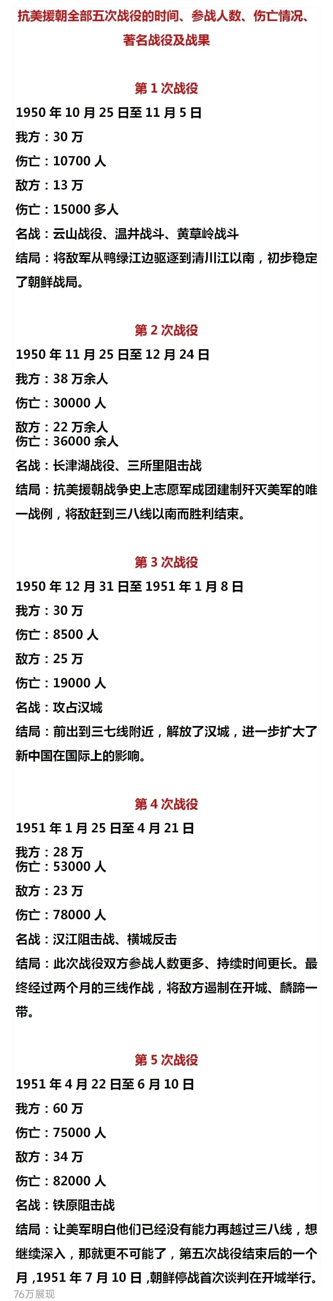 抗美援朝，志愿军到底有多牛？看一下，志愿军发动的五大战役的战果统计就知道，志愿军