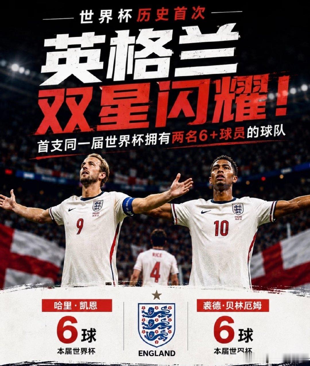 这只英格兰是我看球20多年来见过最强的一支英格兰，但怎奈今年法国更强希望凯恩叔叔