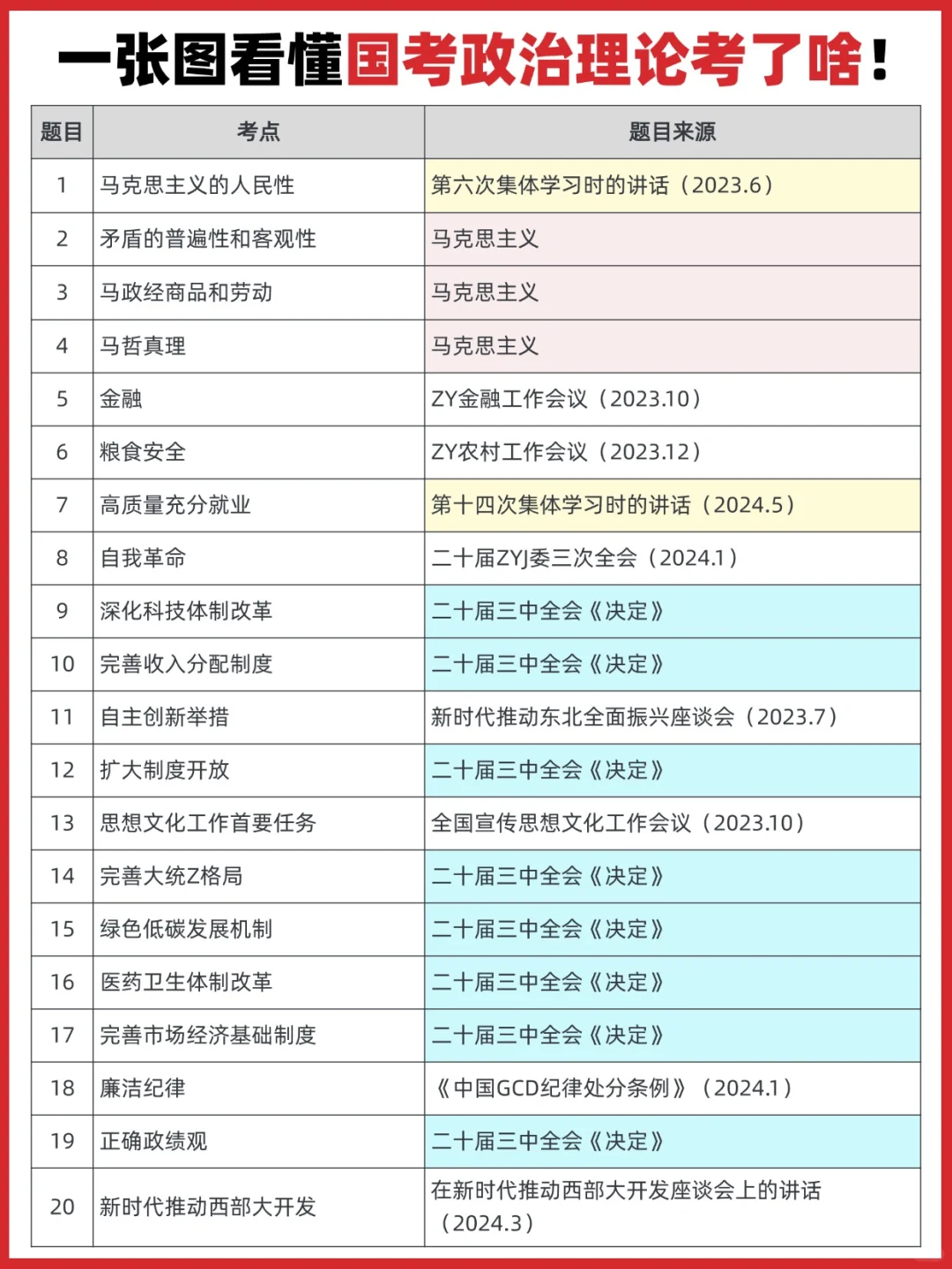 12.8省考政治理论照着国考准备就好了！