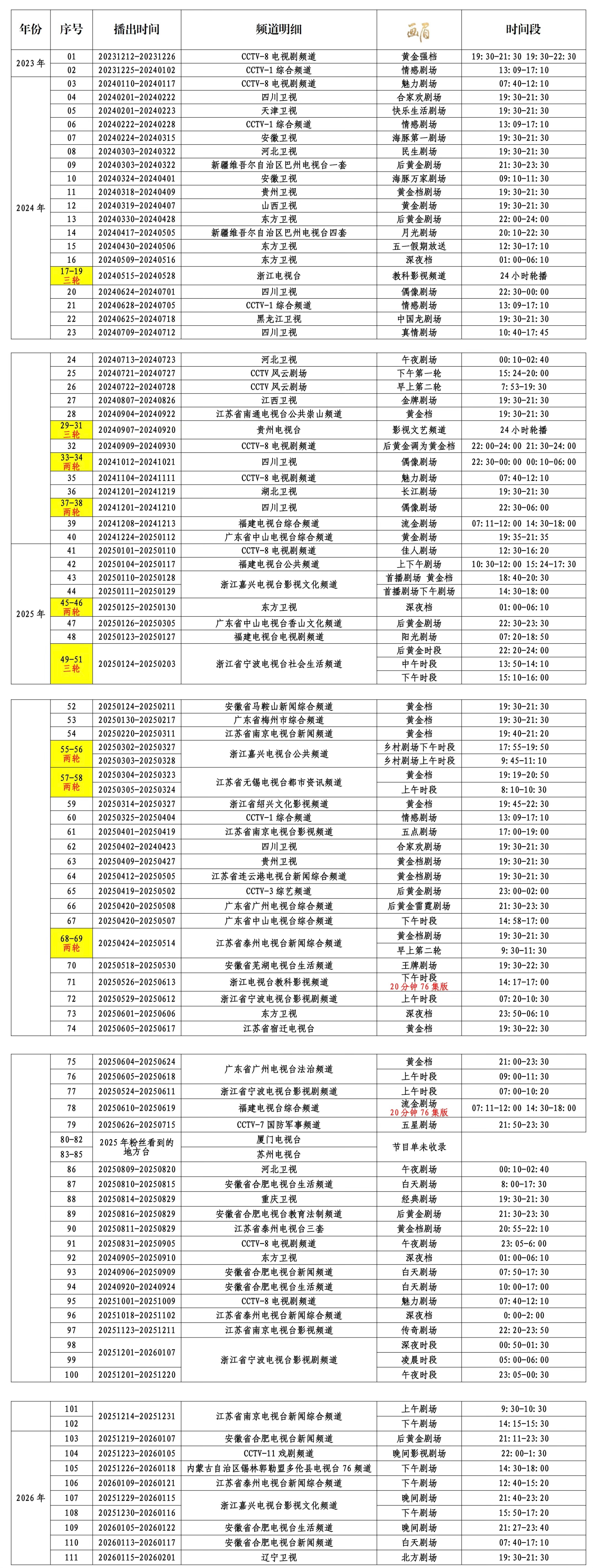 刘学义踏雪寻踪 ❄️刘学义兰香如故 电视剧《画眉》今日解锁省卫新频道黄金档，晚间