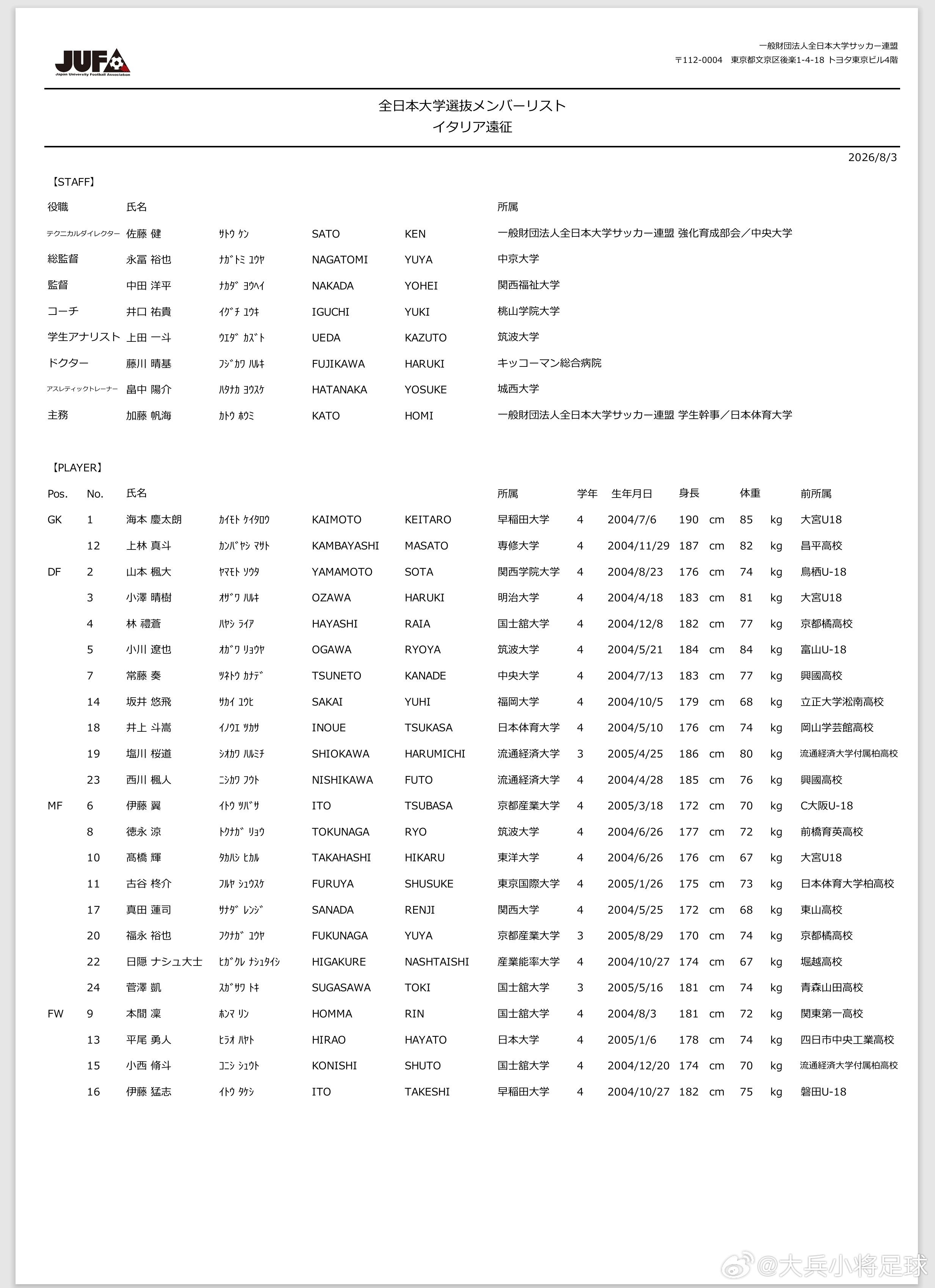 日本足球小将育成年代 全日本大学选拔队将于8月4日-17日赴意大利拉练，将分别对