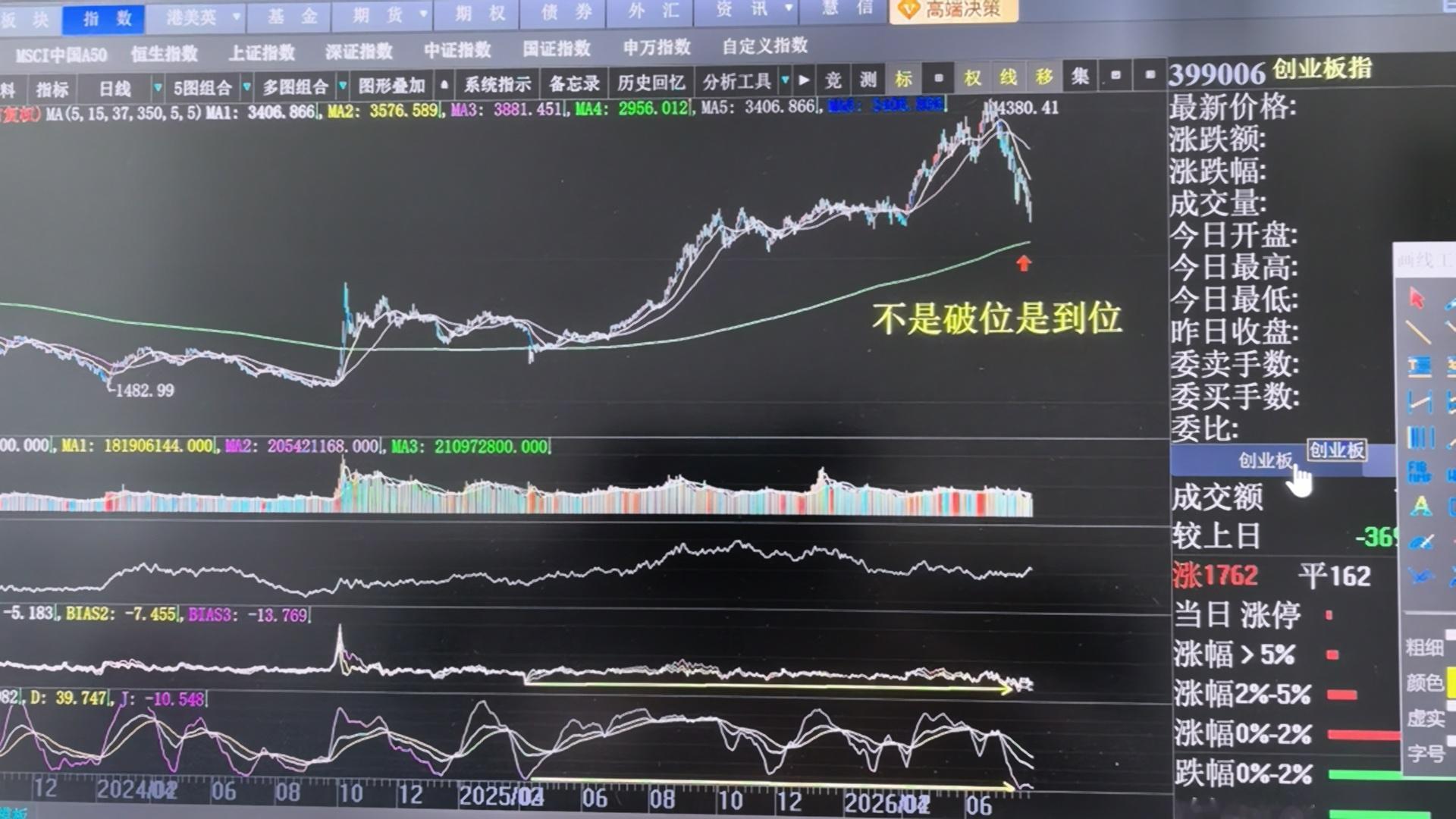 这不是破位，而是要到位了。汽车人兄弟们扛住霸天虎的进攻，我们是做多的博派。至于亏