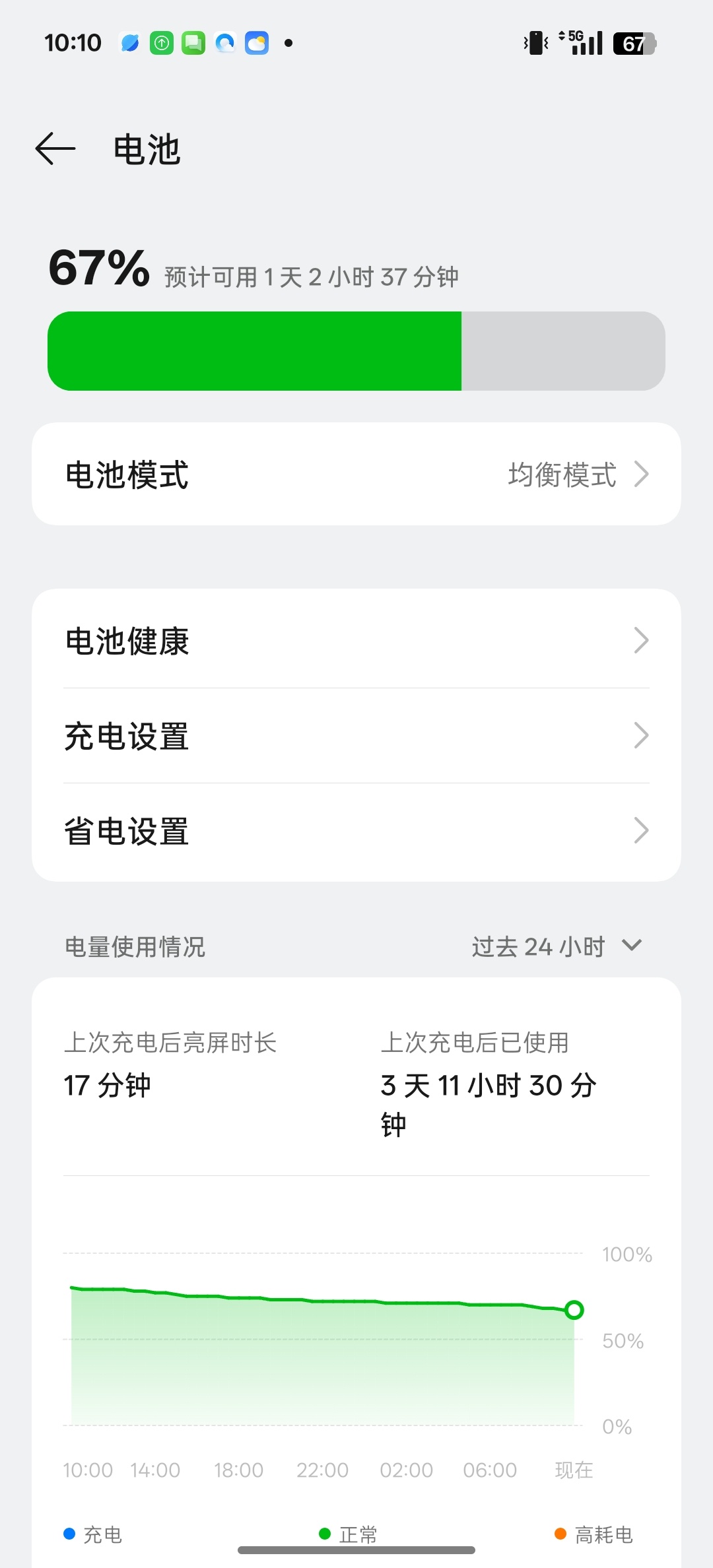 我的OPPO Find X8 Pro这个续航能力，大家还满意吗？ ​​​
