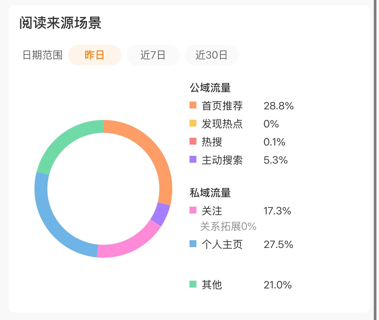 发啥了就推荐
