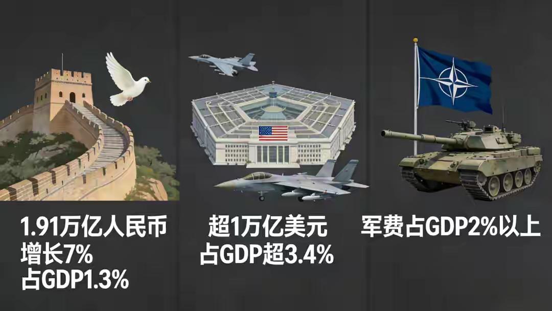 看看咱们国家近10年来军力的快速增长，比世界上任何一个其他国家都要出彩。可是令人