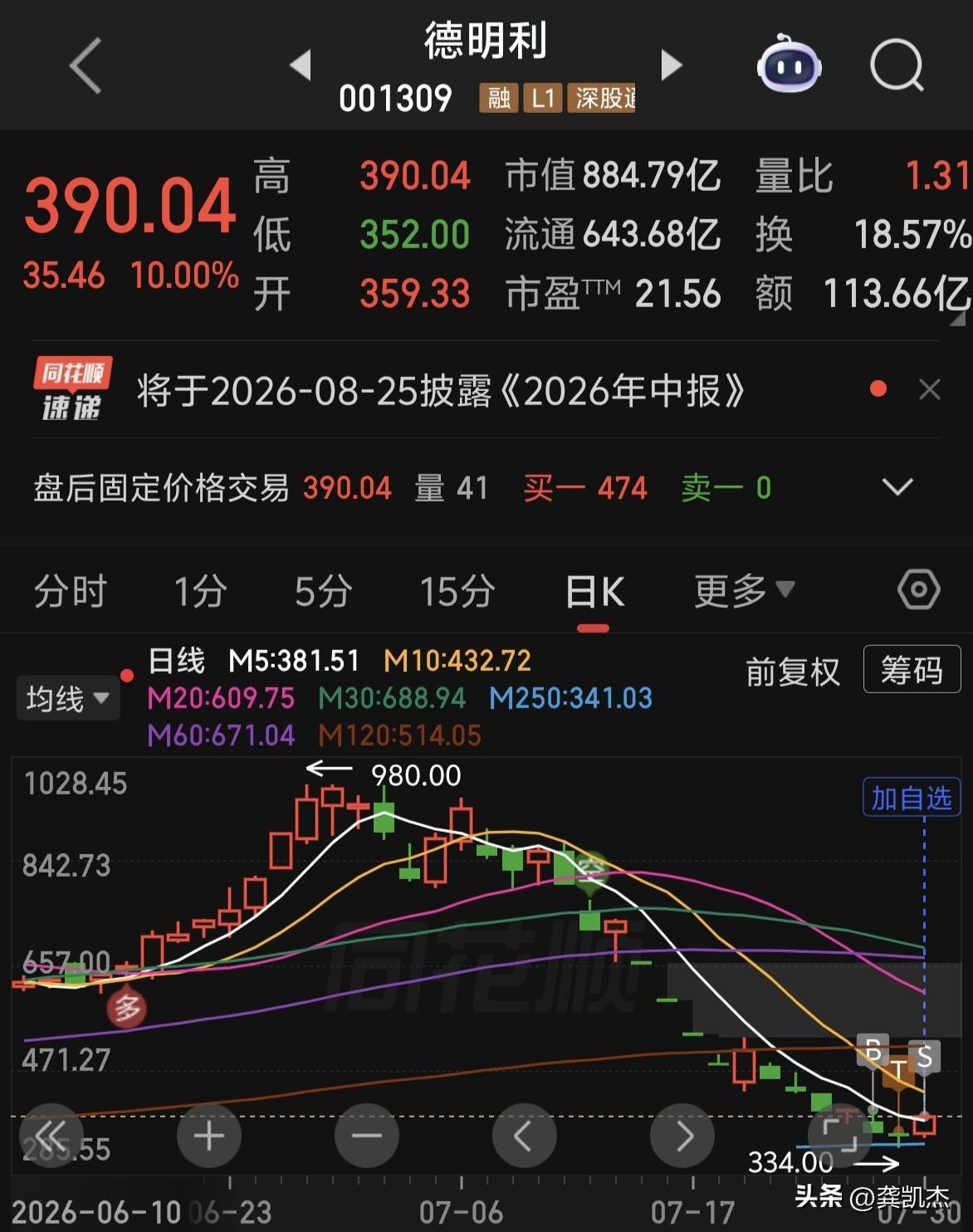 套牢跟不套牢的区别，套牢的还能拿着，不套牢有赚就卖错过1个亿！[允悲]