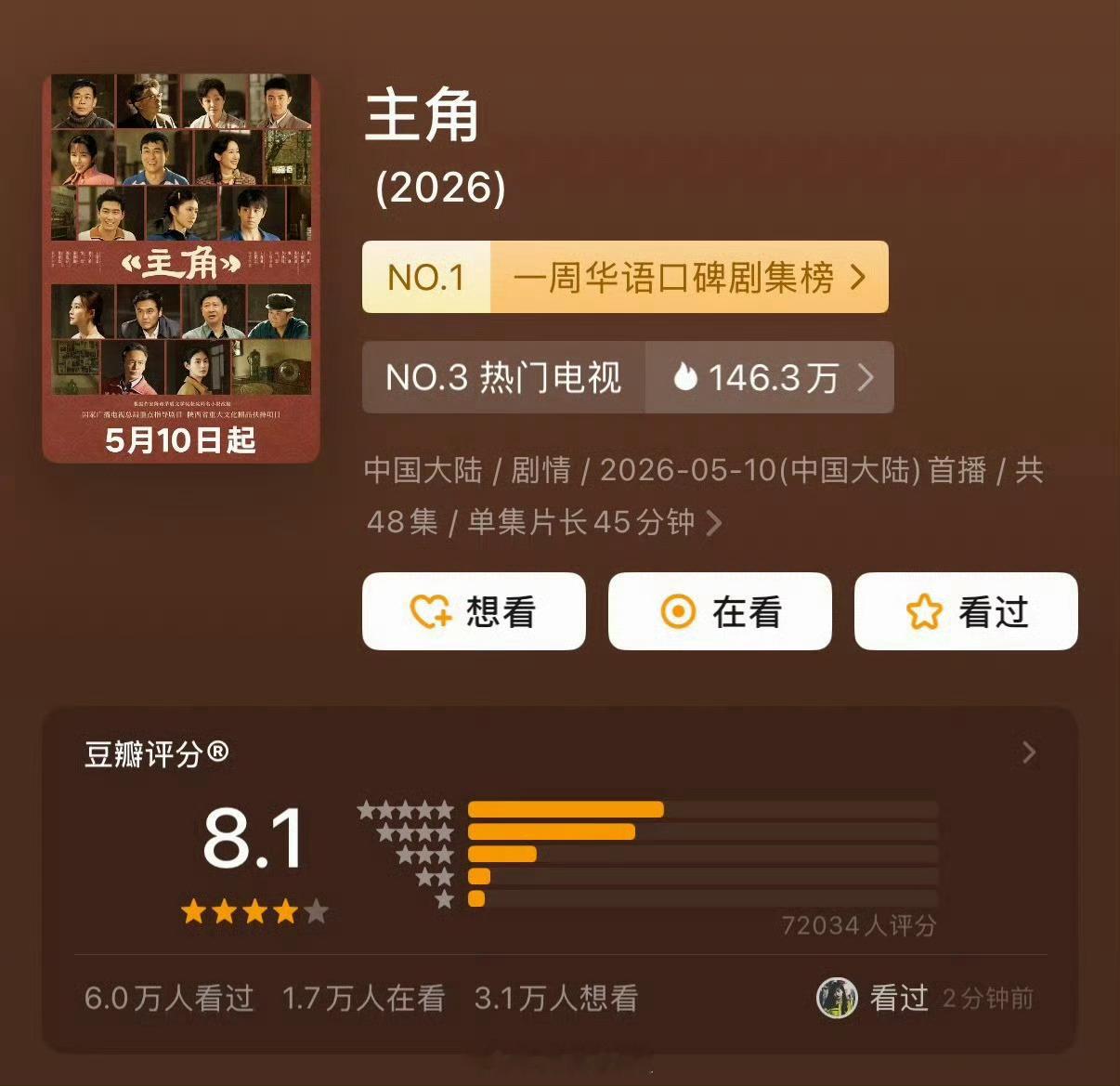 主角豆瓣分8.2跌至8.1主角豆瓣掉分《主角》掉分了！