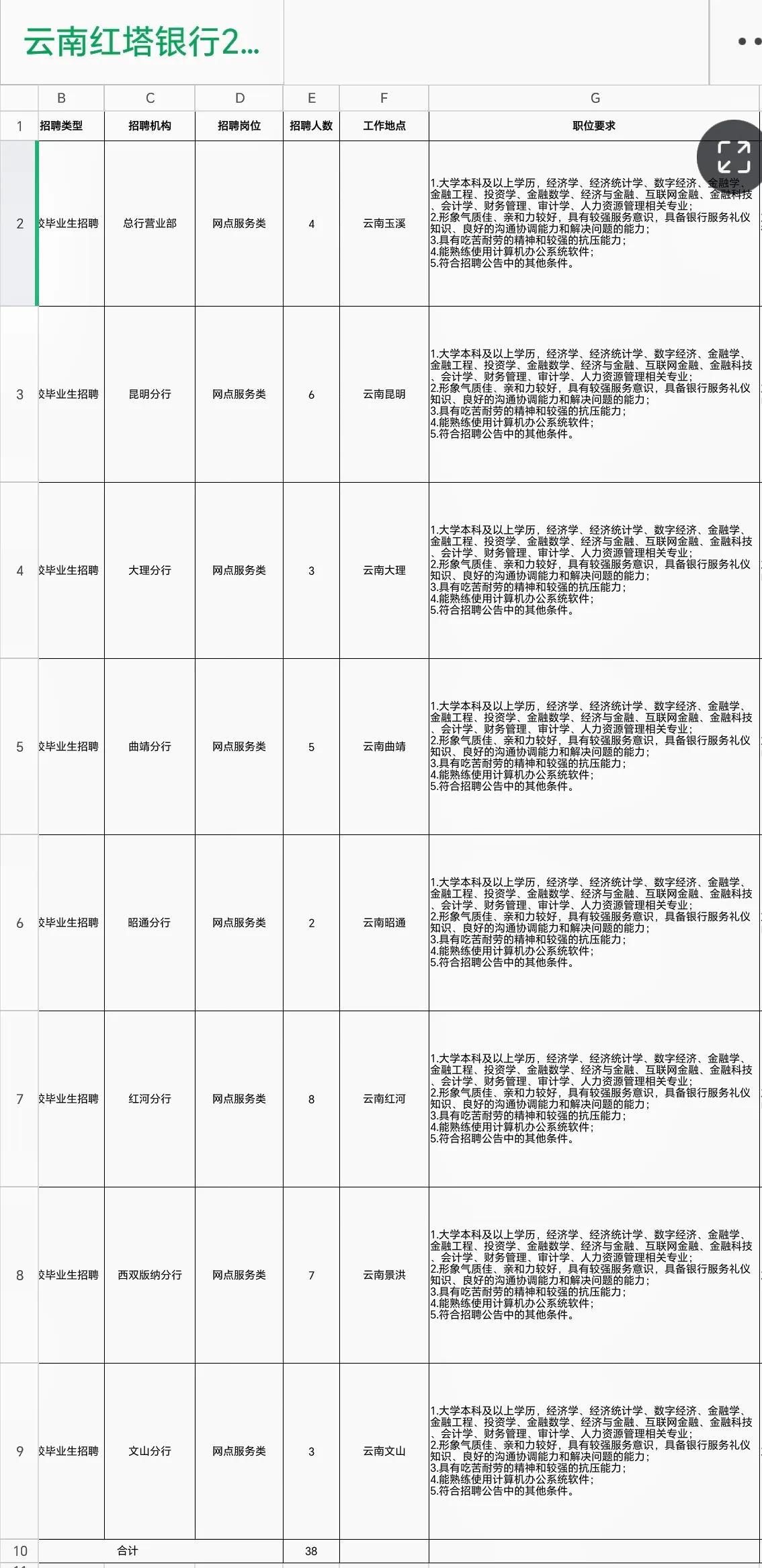 云南红塔银行开始招高校毕业生，在2月17日的时候已经发布了招考公告，大家可以在中