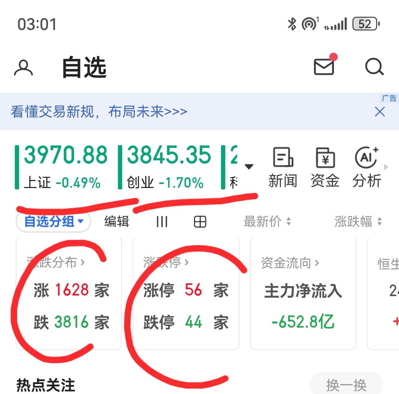 老手说股：（4）
家人们，今天大盘冲高回落，反抽了4000点后上攻乏力，现在许多