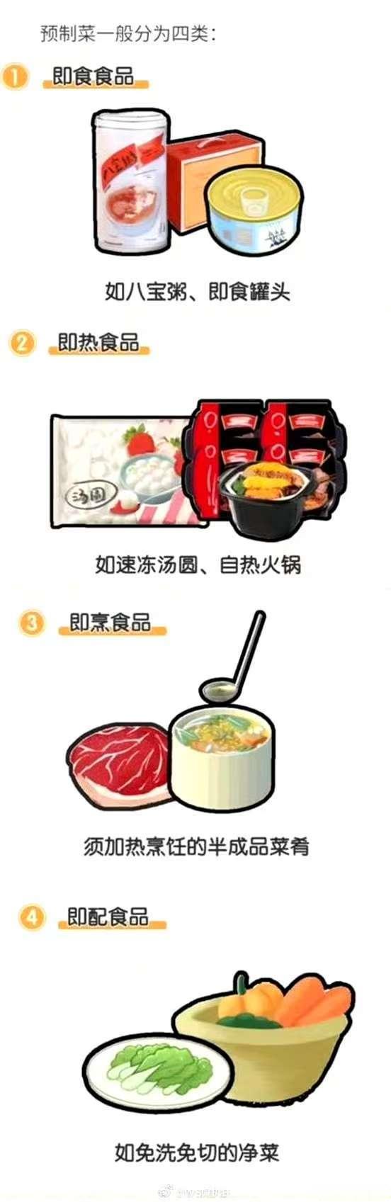 餐厅是否应该对预制菜做出标注  预制菜的风行，不应成为消费者知情权的障碍。餐厅有