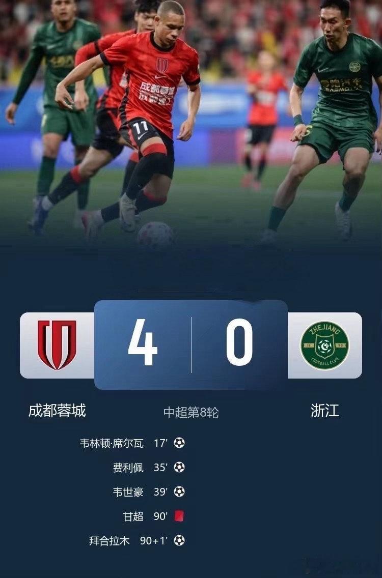 成都蓉城展冠军相，4-0横扫浙江，不败领跑积分榜！中超赛场，成都蓉城主场大捷，本