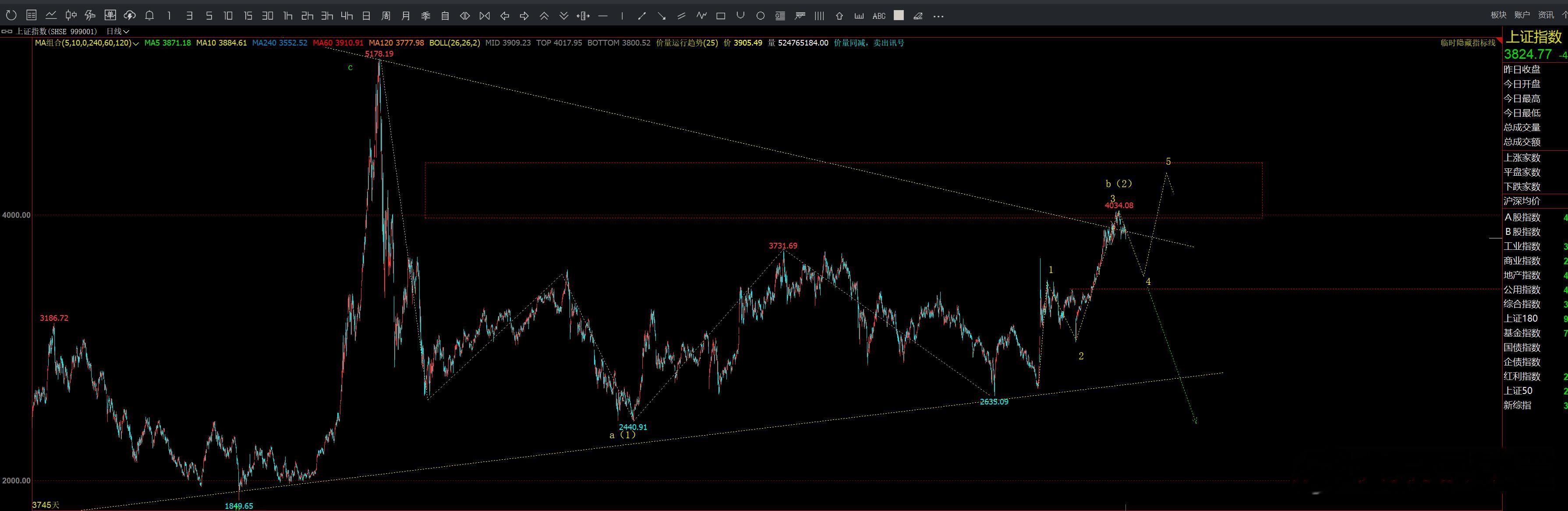 一片绿油油的大A 