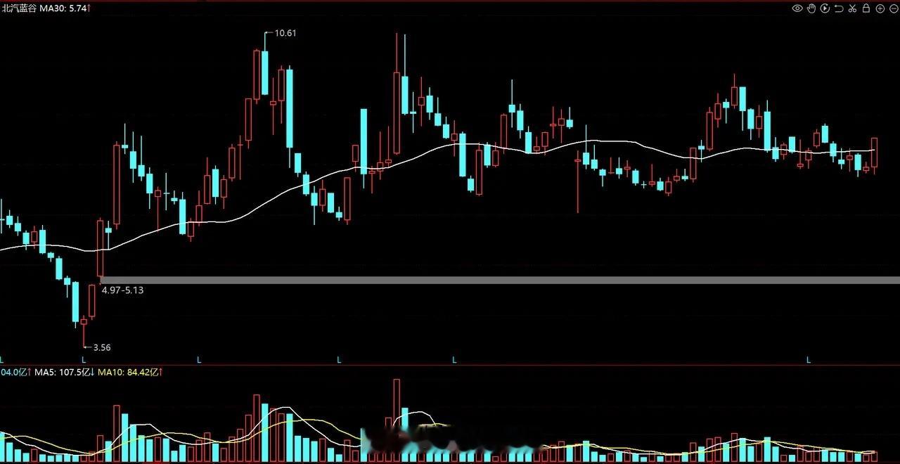 华为汽车合作阵营中的“四兄弟”——北汽蓝谷、长安汽车、江淮汽车、上汽集团，谁能在