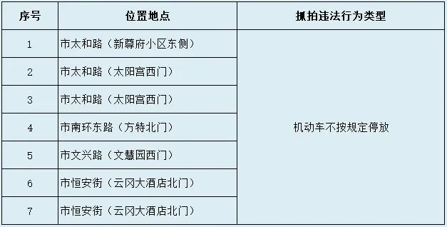 大同市公安局交通警察支队关于启用电子警察抓拍设备的通告


大同市公安局交通警察