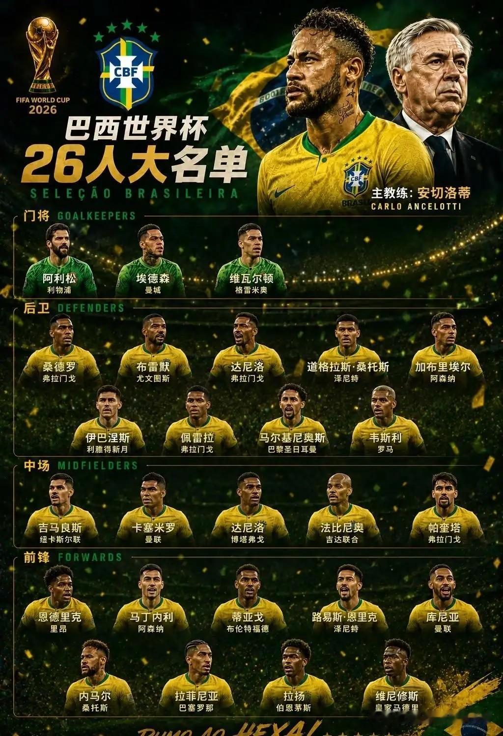 五星巴西，本届世界杯有戏？8⃣️强起步[灵光一闪]世界杯