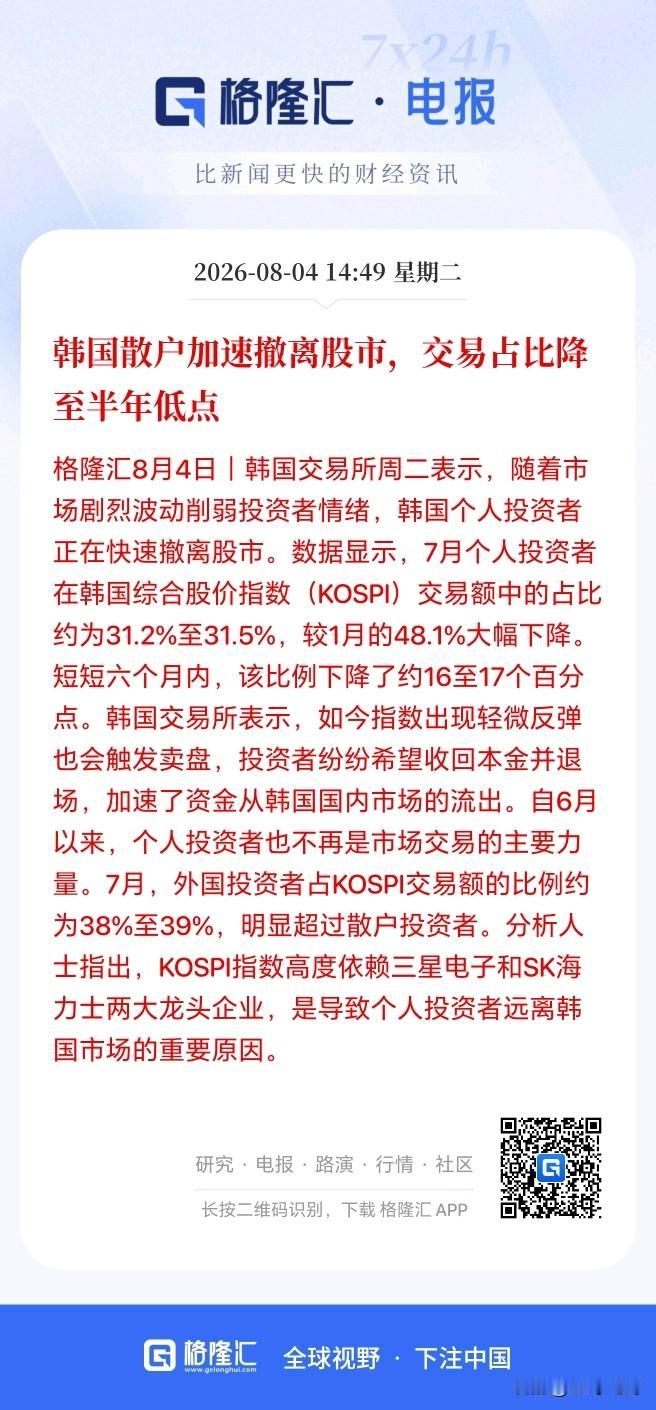 这收割太狠了！韩国散户开始加速撤离，机构却偷偷大捡带血筹码，太残忍了！

韩国交