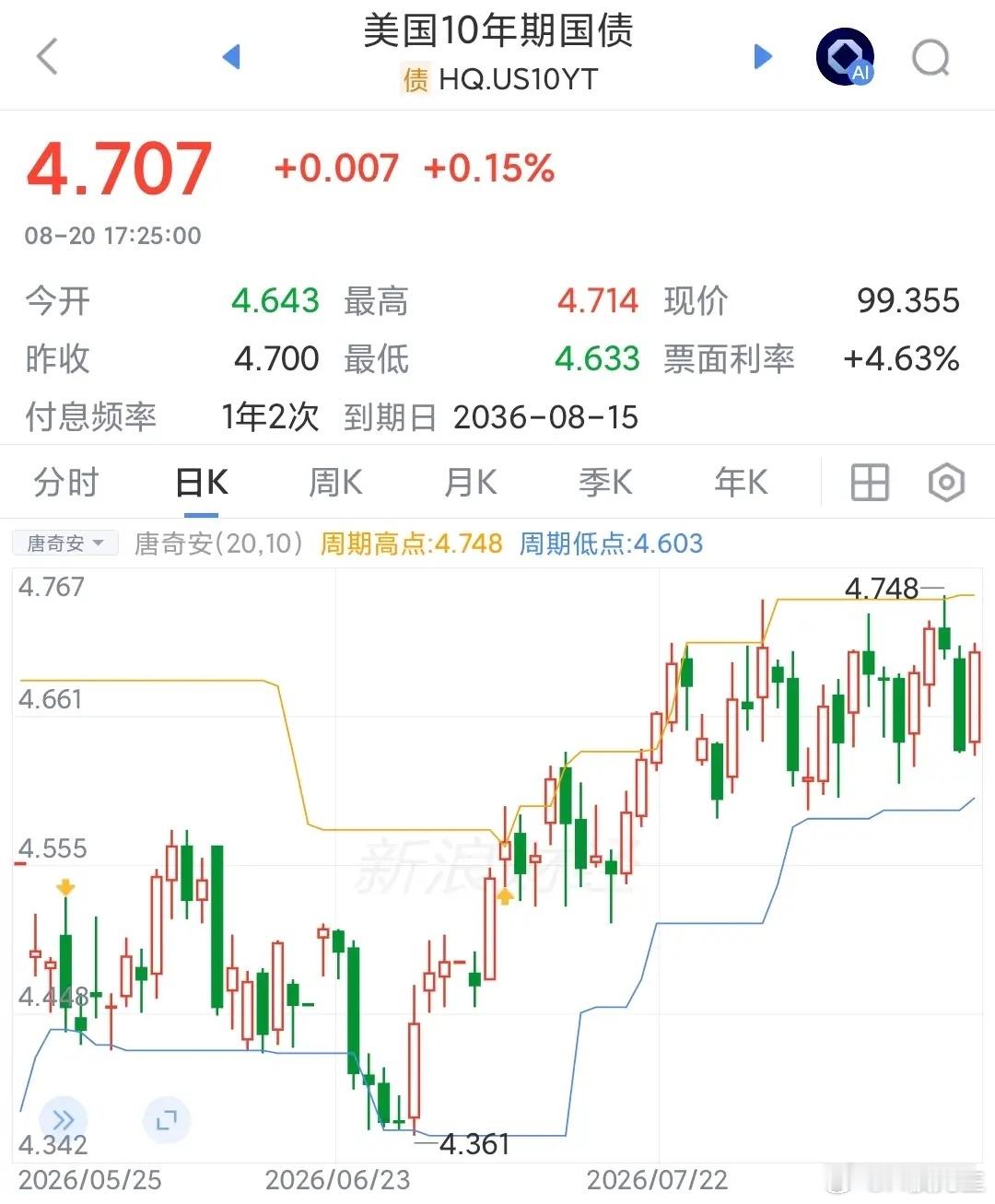 一针见血！美债救市一日失效，美元信用危机正在加速暴露此前美国财长贝森特宣布翻倍加