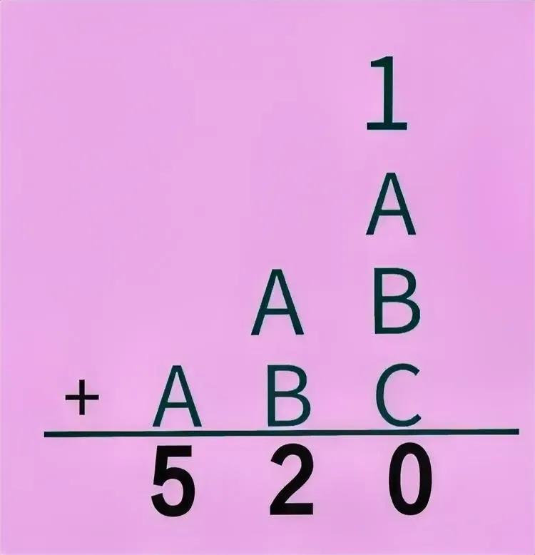 属于爸爸妈妈的加法竖式：520！这是一道小学二年级数学题：


如图，A、B和C