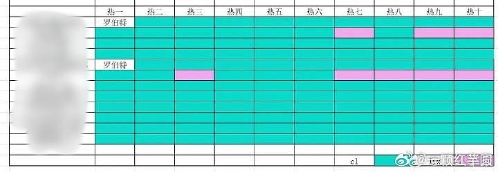 丞磊粉丝今天空瓶全胜！磊子哥有效吸粉，流量涨得好快！秤砣们太给力了