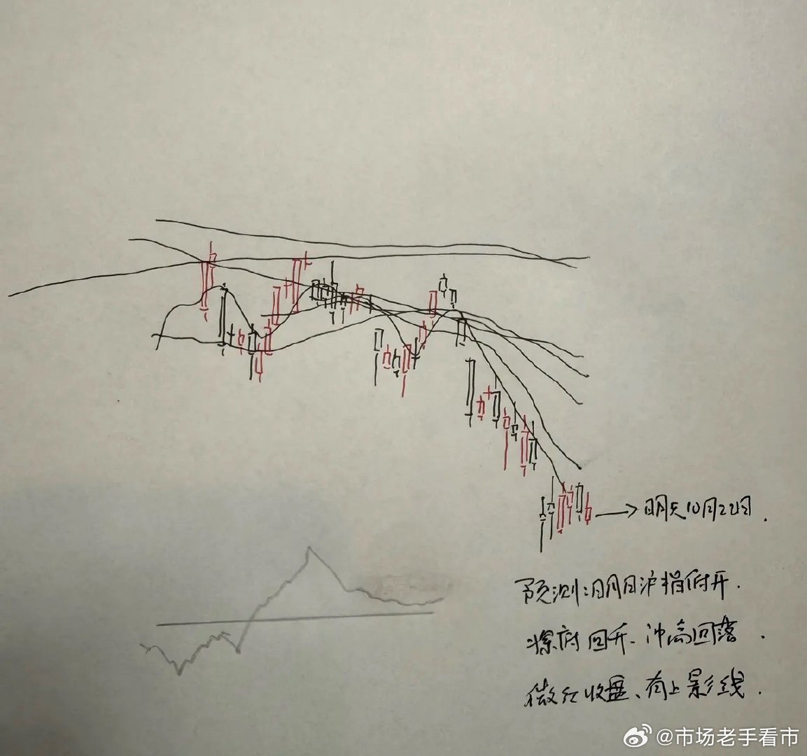 明天A股怎么走？到底是涨是跌？我做了一个大胆的预判今天A股市场高开低走，这个走势