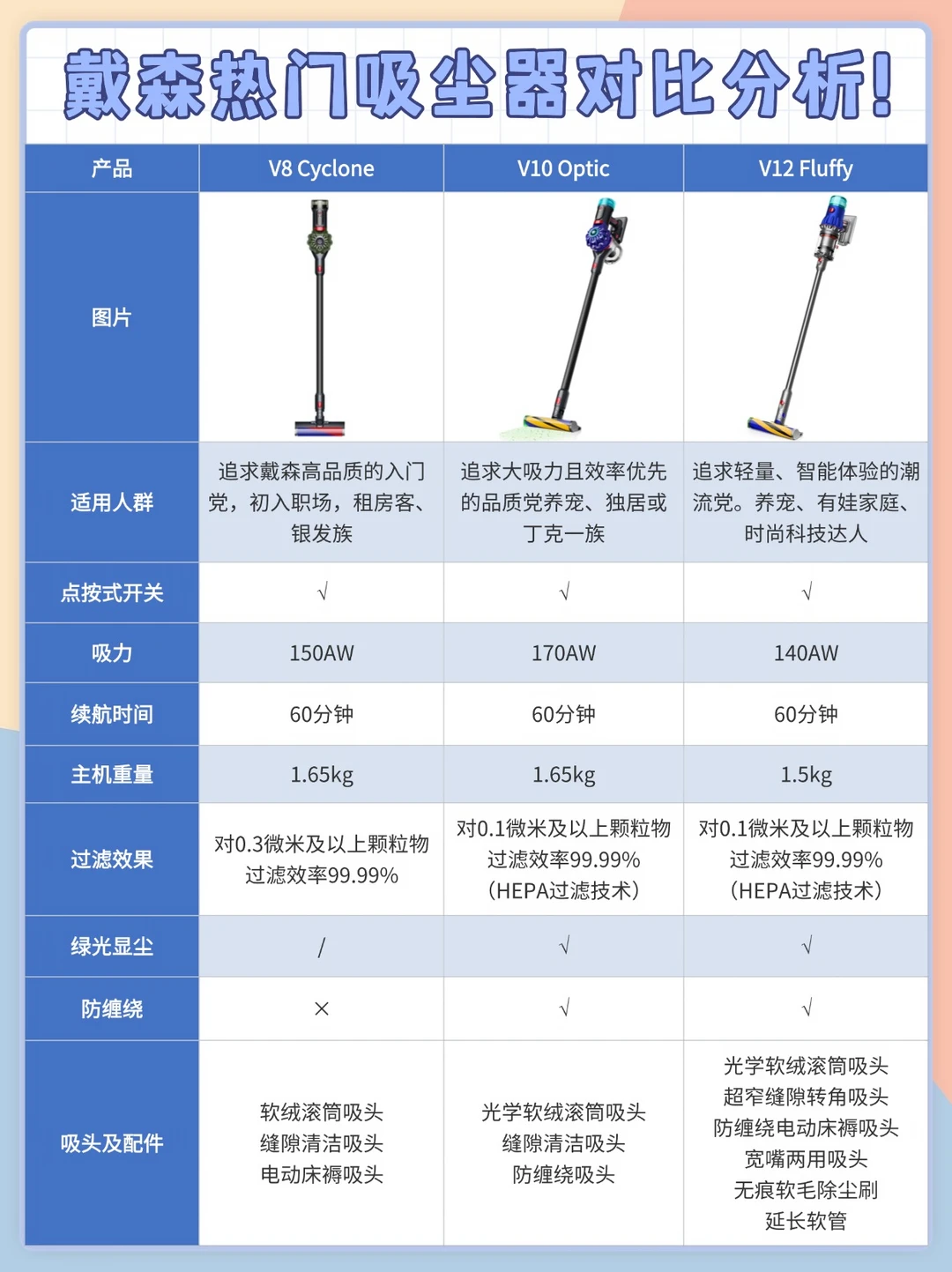 堪比论文🔥2026年戴森吸尘器怎么选