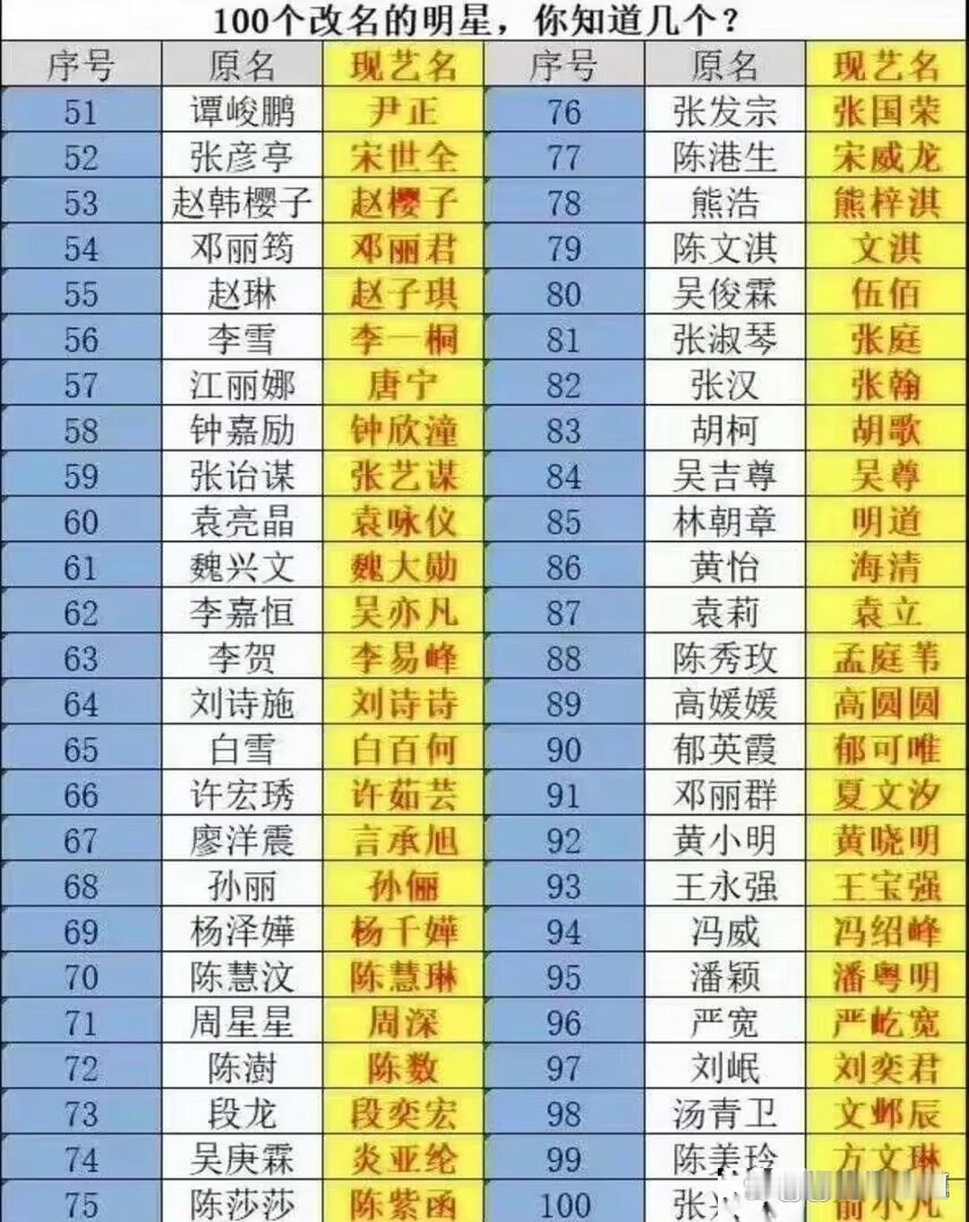 以后艺人都要用原名了○ 
