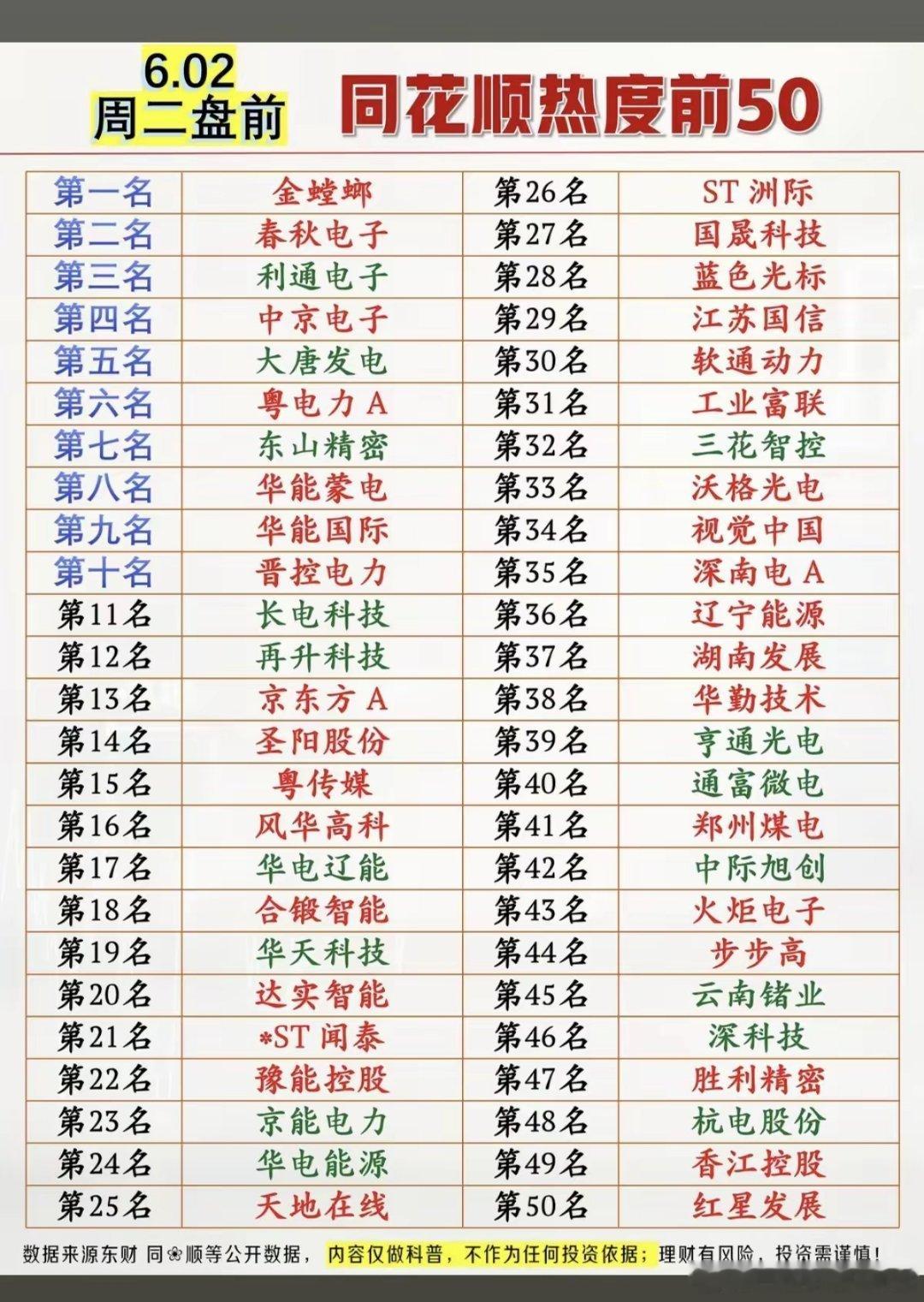 6.2周二  盘前  市场热议+人气热度榜！1.算电协同2.消费电子3.机器人4
