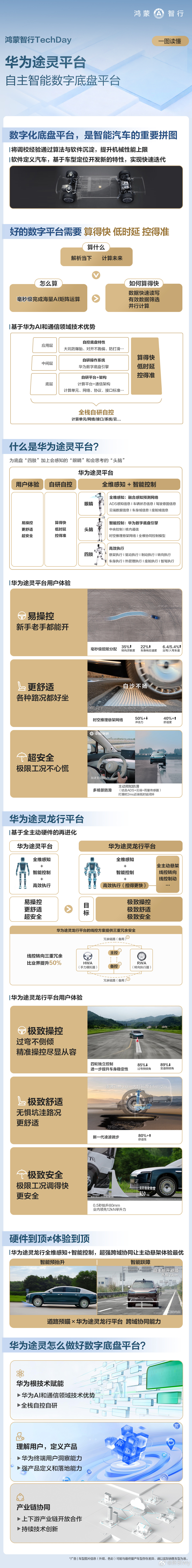 鸿蒙智行披露华为途灵平台技术进展 参加了华为途灵平台 TECH DAY，底盘开始