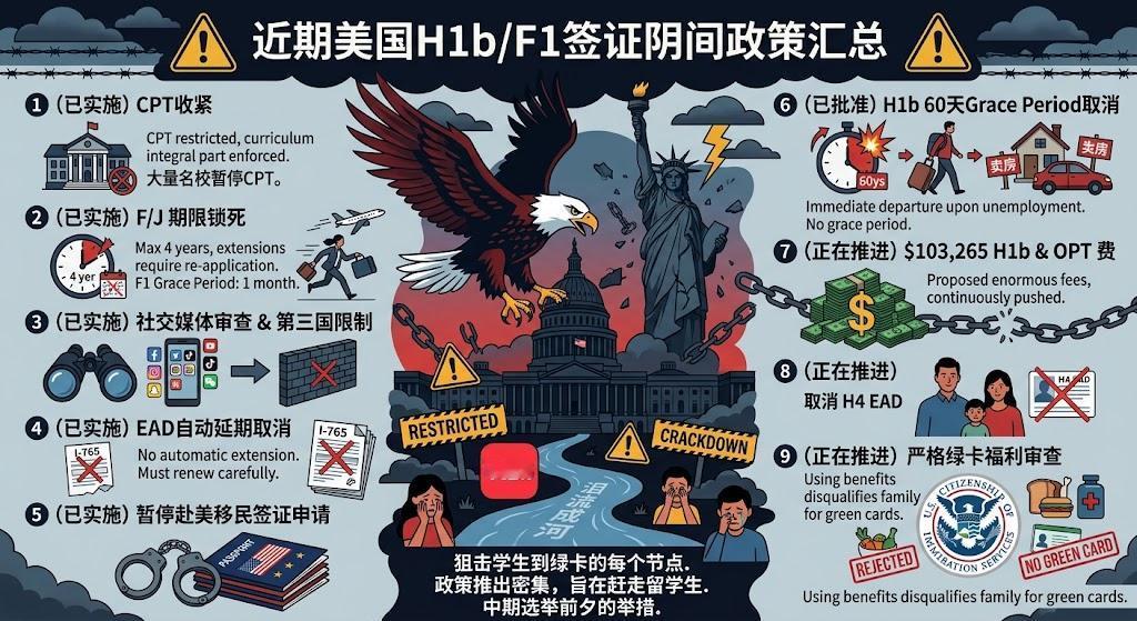 【近期美签/移民政策变动汇总：留学生与H1B精准打击】
全网都在哀嚎，政策推进密