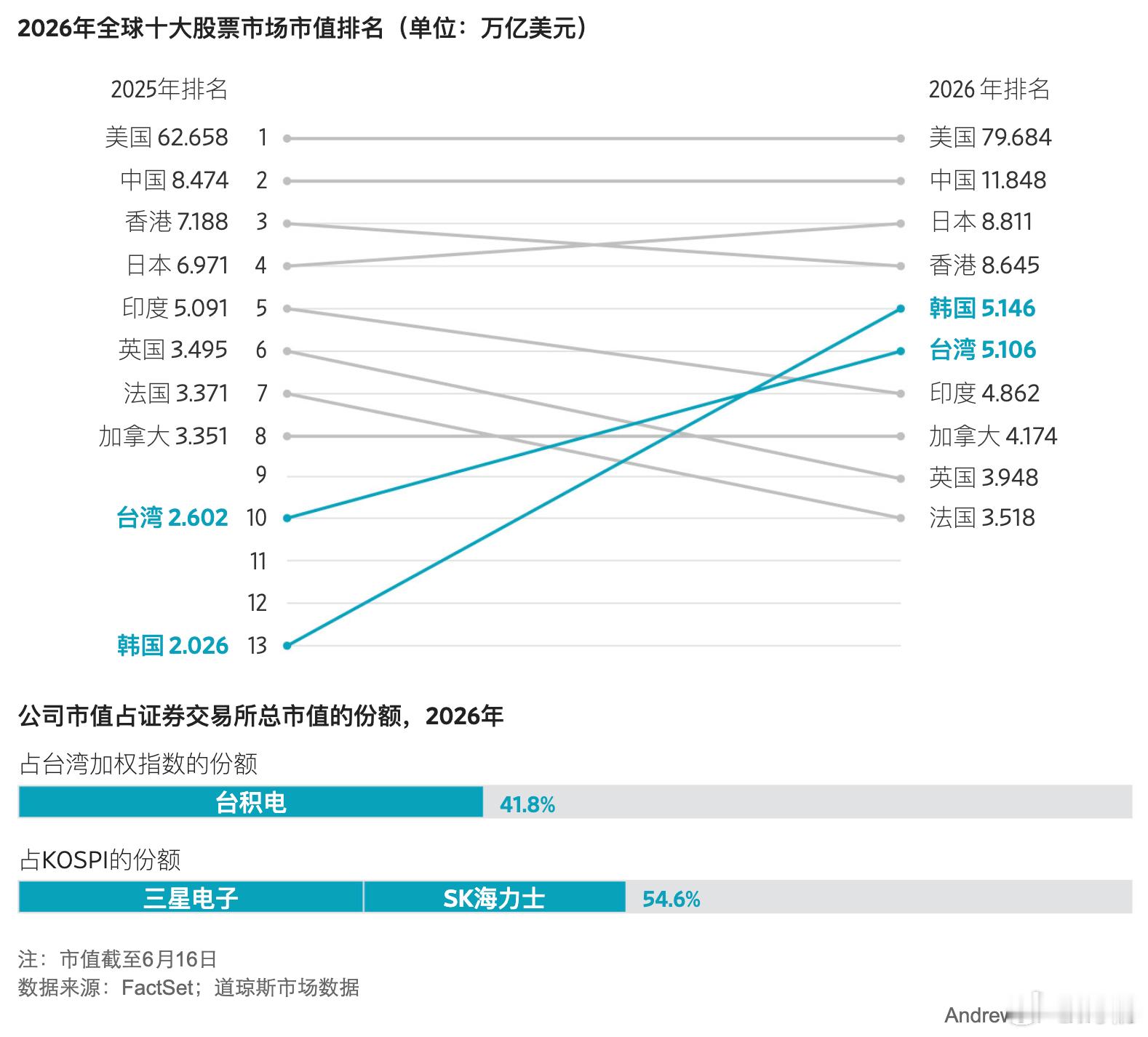 分享图片 