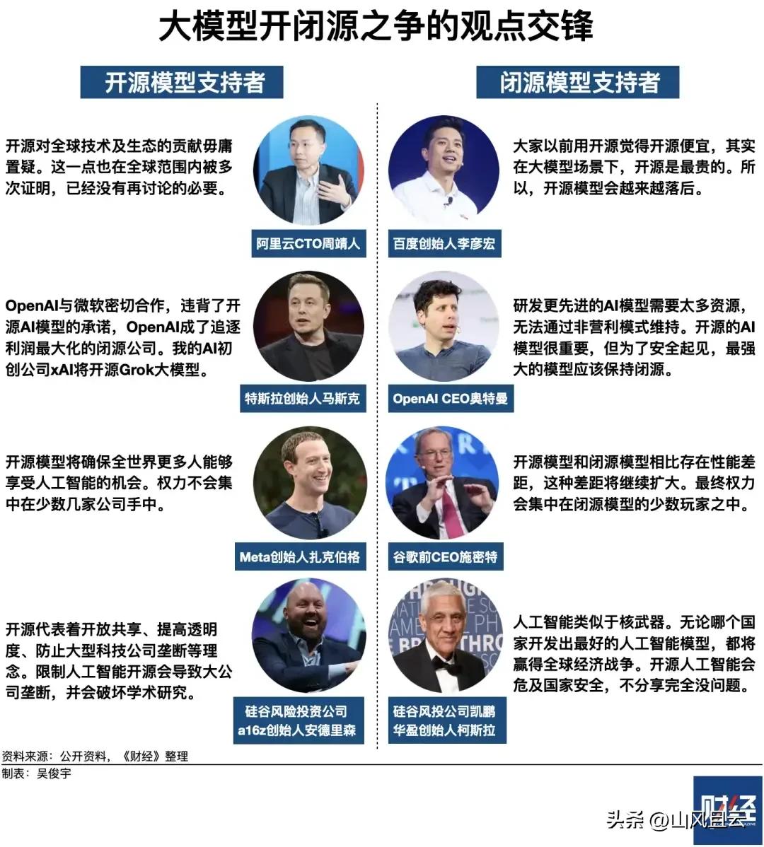 中国AI搞了个大新闻，把美国AI的霸主宝座给掀了。

月之暗面发布的Kimi K