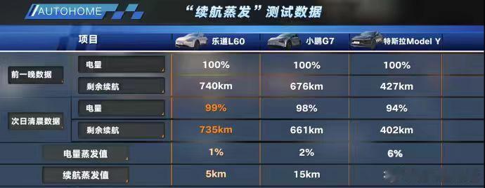 一代人有一代人的冬季出门难题 从燃油车冬日出油耗飙升，到电车低温续航缩水，用车成