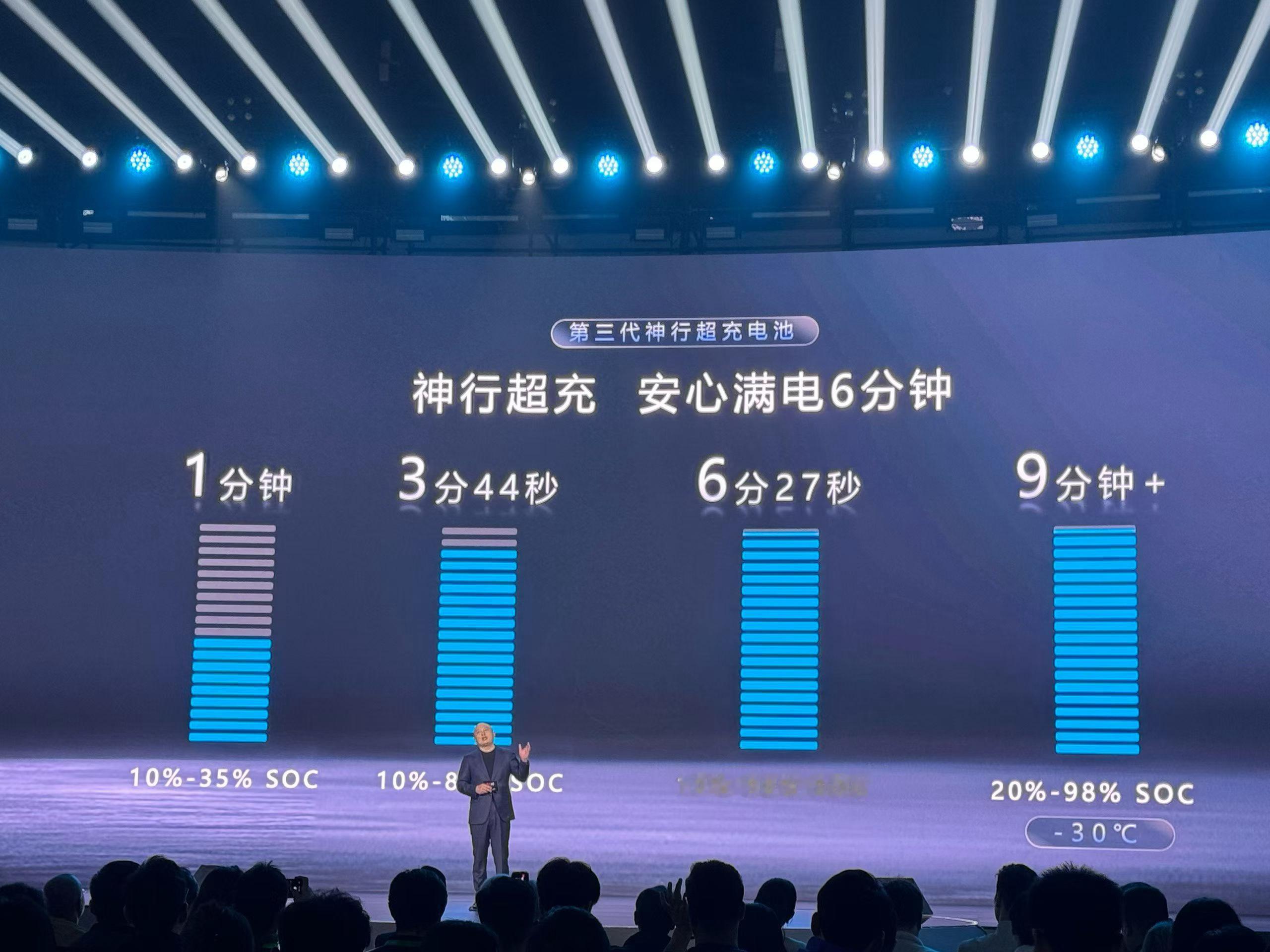 宁德时代这快充技术，看数据貌似比比亚迪的闪充还快宁德时代