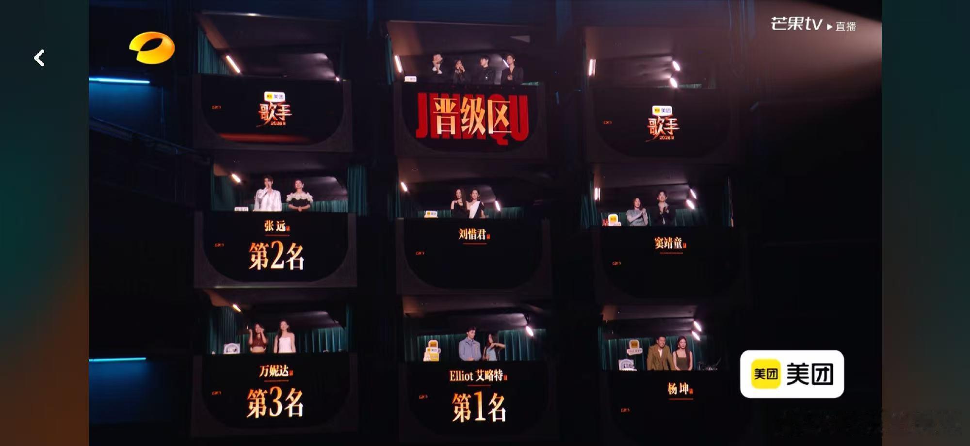 歌手排名万妮达第三晋级歌手2026六进3最终排名公布，万妮达第三名突围晋级，独特