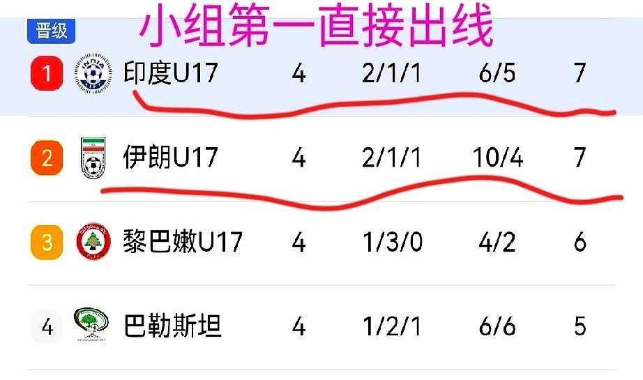 晚上看U17热身赛录像，心里一沉。
0比2、0比1，不是比分，像个警钟。
缅甸和