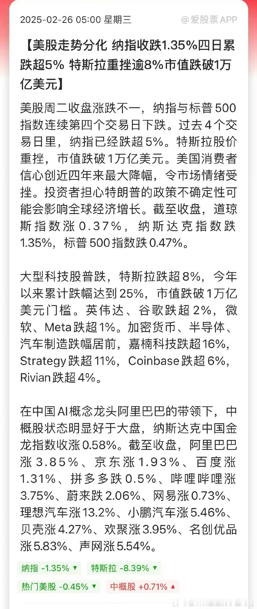 在中国AI概念龙头阿里巴巴的带领下，纳斯达克中国金龙指数收涨0.58%。 