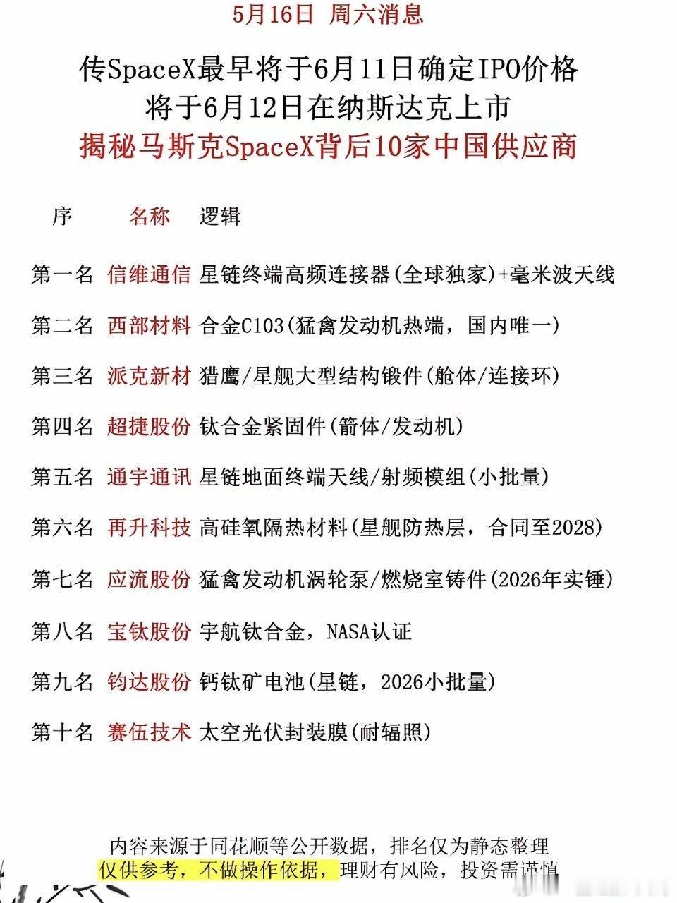 揭秘马斯克SpaceX背后的10家中国供应商！传:SpaceX最早6月12日纳斯