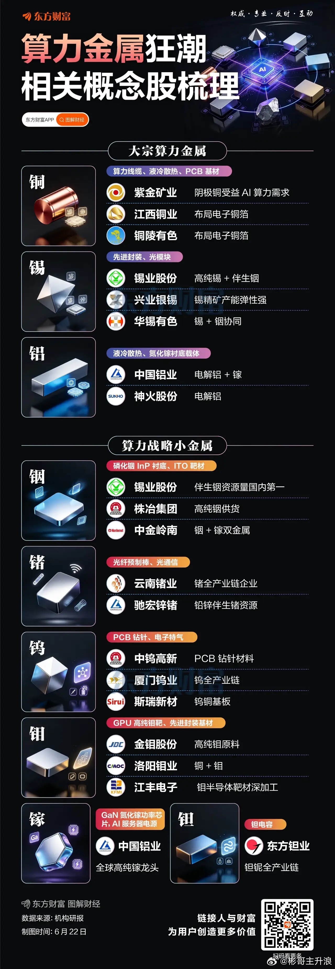 算力金属！一图梳理相关概念股 