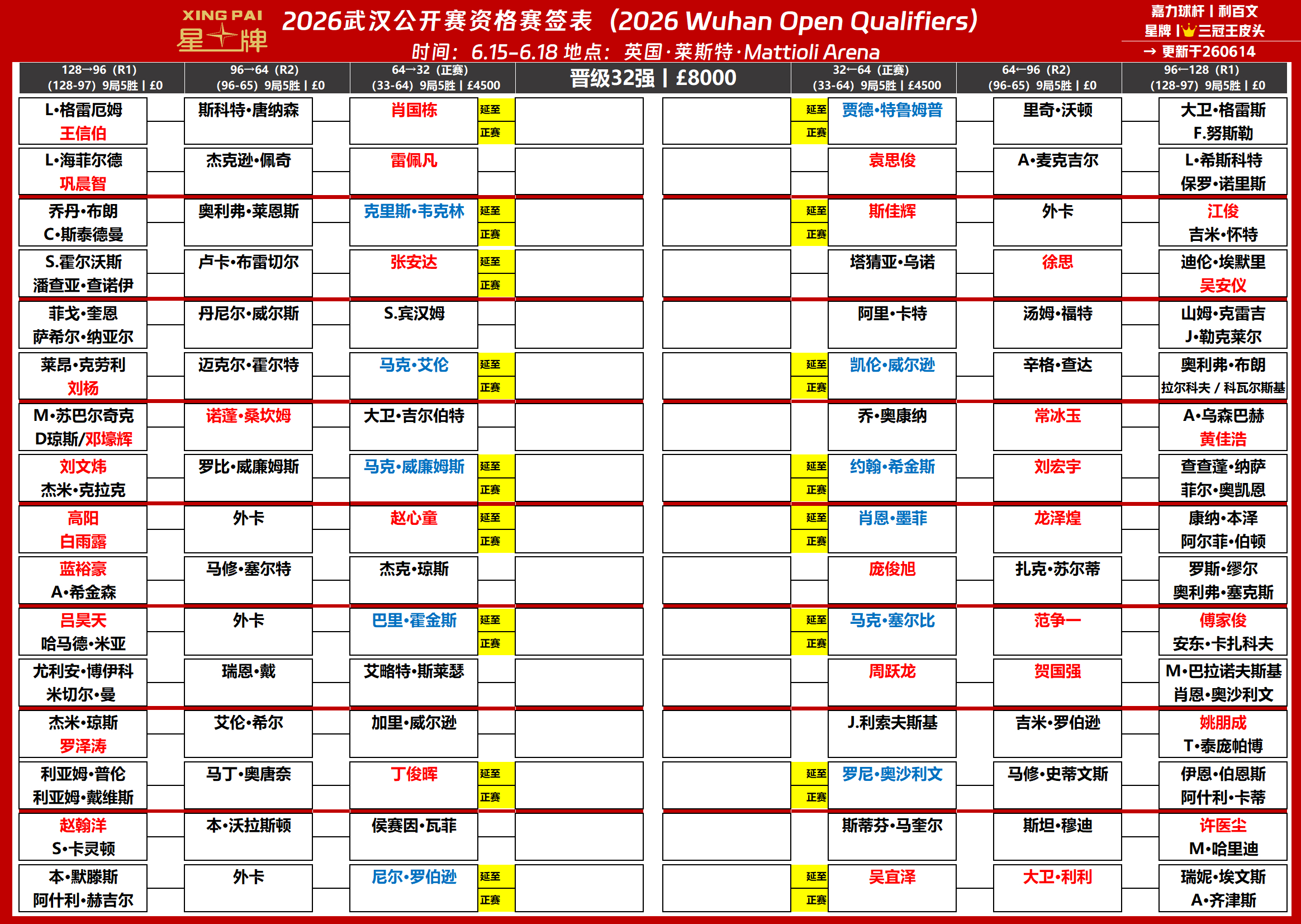 2026斯诺克武汉公开赛 资格赛6月15日至18日无缝连接继续在莱斯特举行斯诺克