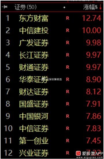 今天老登终于活过来了，券商保险带头暴涨，直接上演涨停潮！为什么是券商带着老登反击