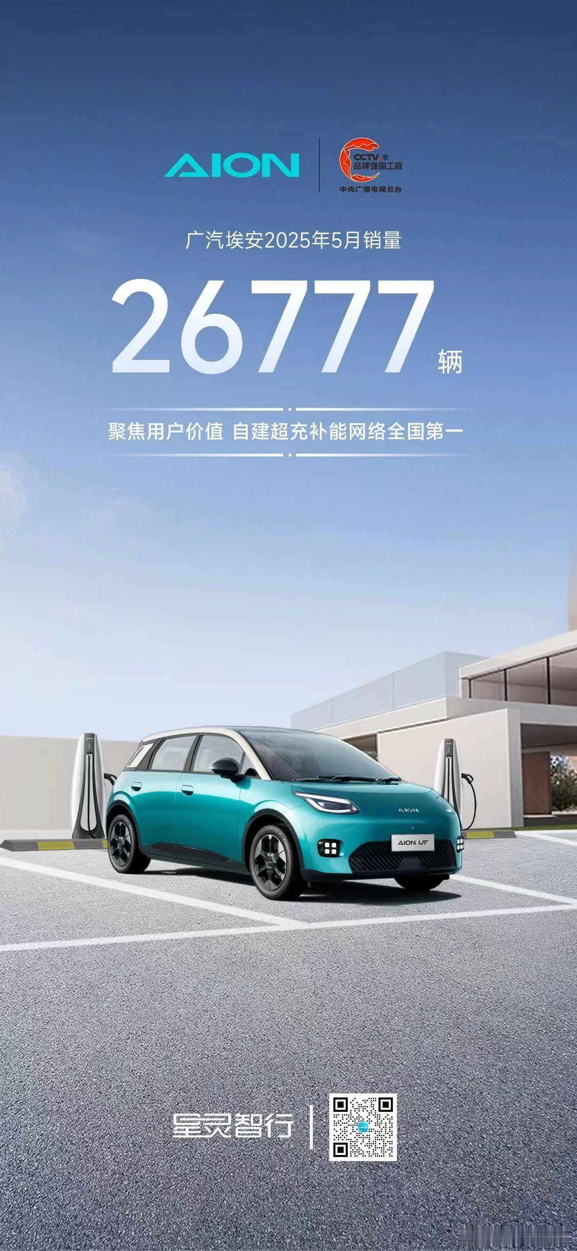 广汽埃安2025年5月销量26777辆6月1日，埃安发布，广汽埃安2025年5月