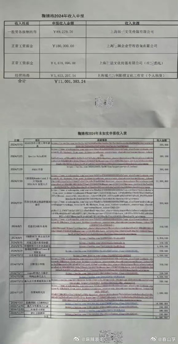 鞠婧祎瞒报比例近88吃瓜不站队，理性等后续。艺人与公司的纠纷升级到税务争议，目前