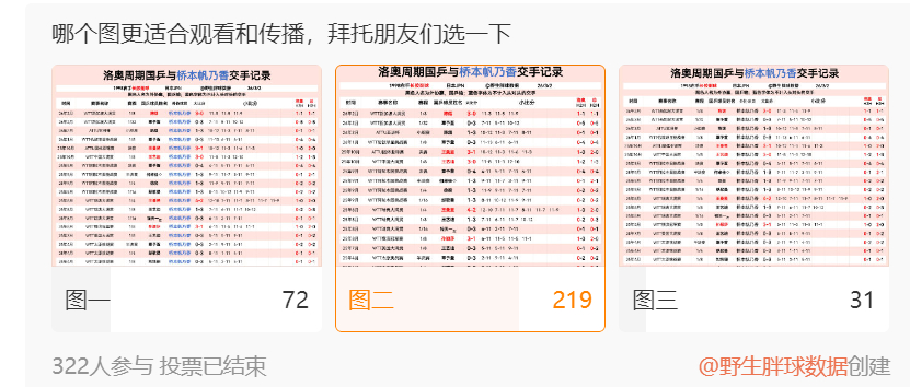 谢谢各位的投票，就它了会开始疯狂赶工表格了